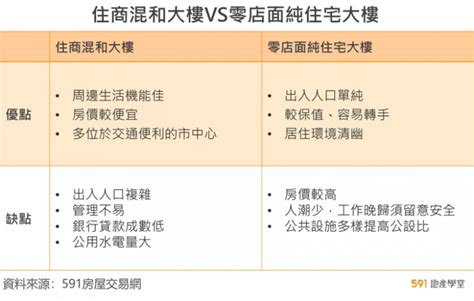 商辦住宅差別|辦公室變「住宅」使用可行？ 內行人：通常會遇到3種。